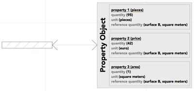 wp-content_uploads_archicadwiki_propertyobject--diagram3.png